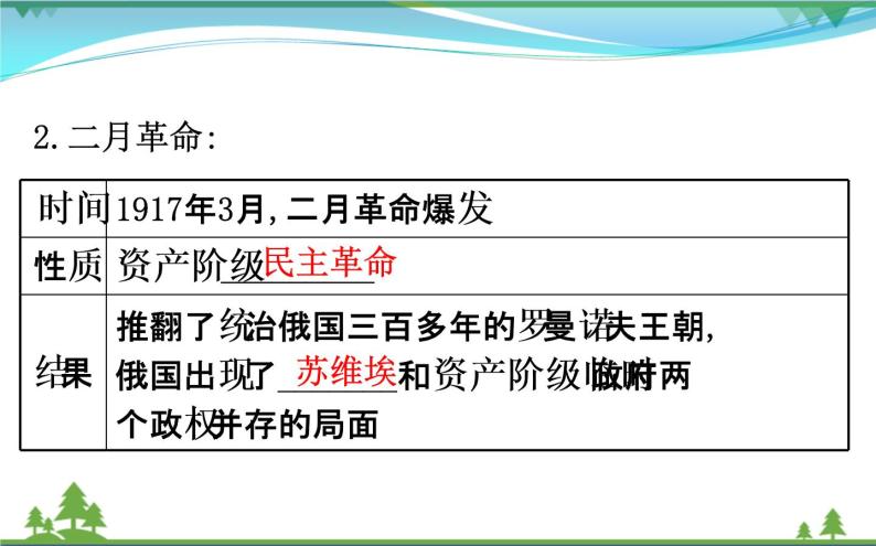 新人教版 必修1高中历史第五单元从科学社会主义理论到社会主义制度的建立5.19俄国十月革命的胜利课件05