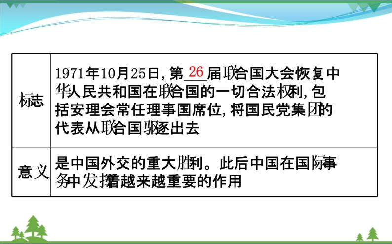 新人教版 必修1高中历史第七单元现代中国的对外关系7.24开创外交新局面课件04