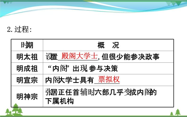 新人教版 必修1高中历史第一单元古代中国的政治制度1.4明清君主专制的加强课件06