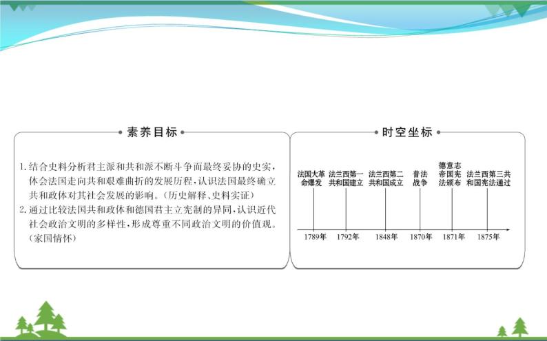 新人教版 必修1高中历史第三单元近代西方资本主义政治制度的确立与发展3.9资本主义政治制度在欧洲大陆的扩展课件02