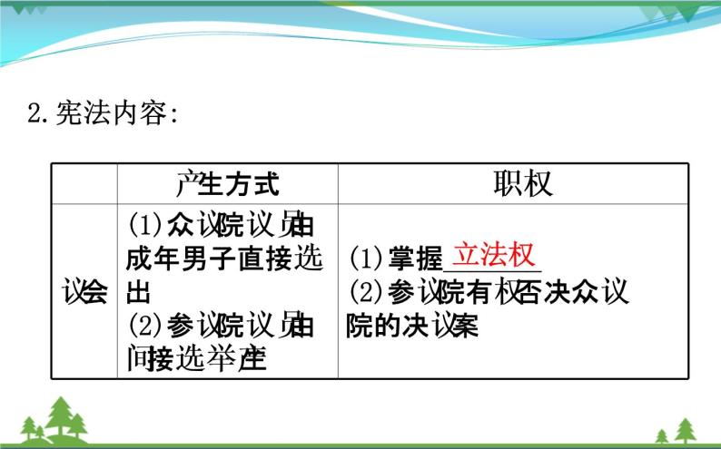 新人教版 必修1高中历史第三单元近代西方资本主义政治制度的确立与发展3.9资本主义政治制度在欧洲大陆的扩展课件06