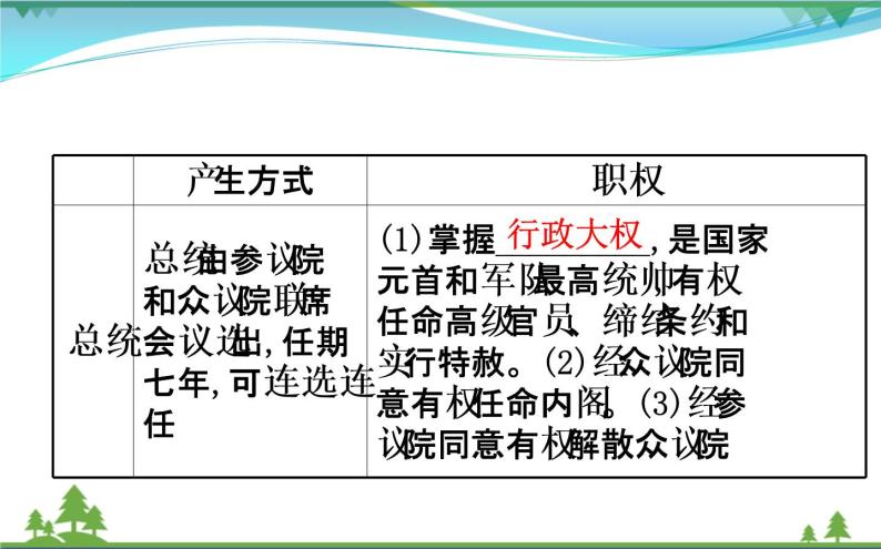 新人教版 必修1高中历史第三单元近代西方资本主义政治制度的确立与发展3.9资本主义政治制度在欧洲大陆的扩展课件07