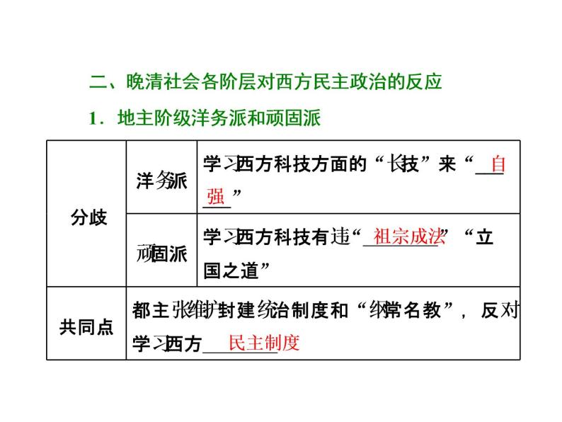 高中人教版历史选修2课件：第6单元 第1课　西方民主思想对中国的冲击06