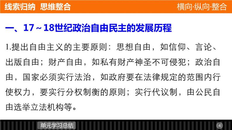 高中历史（人教版选修二）课件：第3单元 向封建专制统治宣战的檄文  单元学习总结课件04