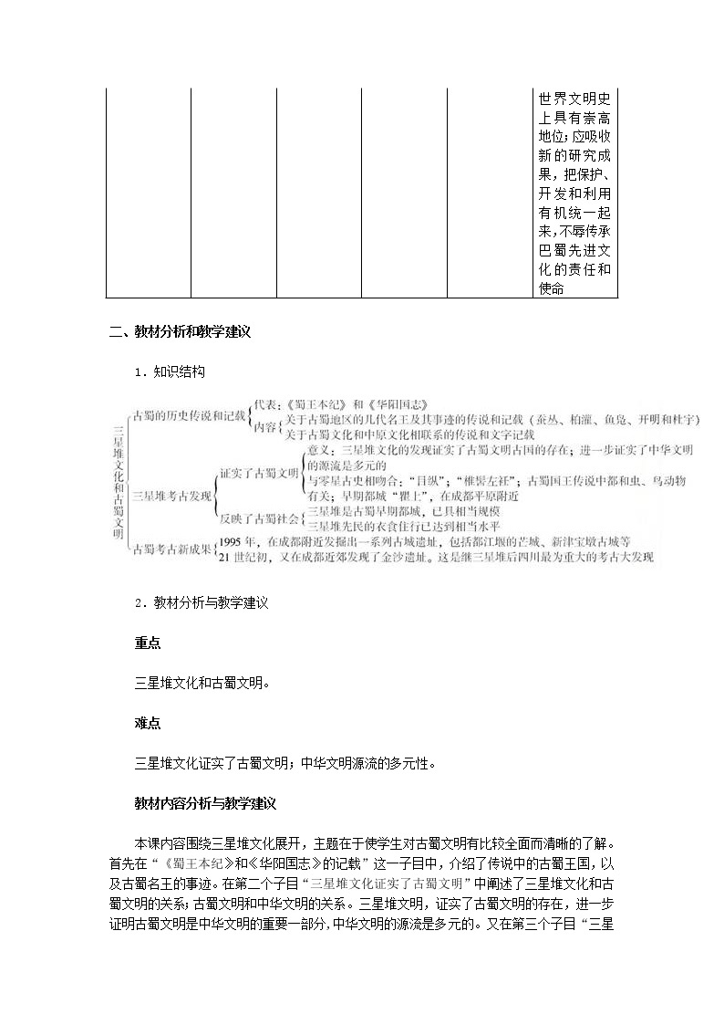 人教版历史选修5-5-3《三星堆文化和古蜀文明》word教案02