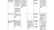 高中历史人教版 (新课标)选修5 探索历史的奥秘3 历史学怎样“重现”历史教案设计