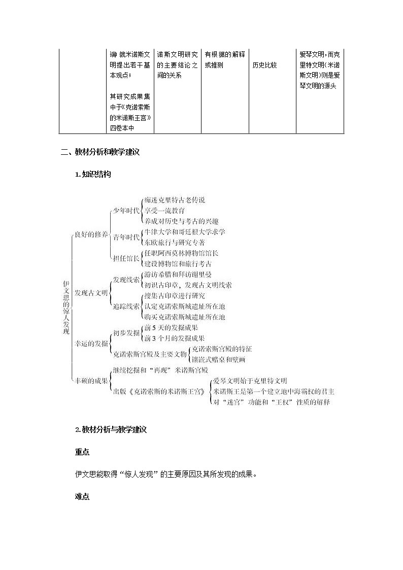 人教版历史选修5-3-2《伊文思的惊人发现》word教案02