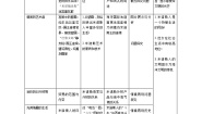 历史人教版 (新课标)3 克里特文明的“重现”教案