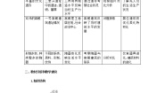 人教版 (新课标)选修5 探索历史的奥秘2 二里头遗址的文化遗存教案
