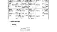 高中历史人教版 (新课标)选修5 探索历史的奥秘4 二里头文化中的疑难问题教学设计