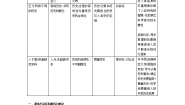 历史1 历史是什么教案