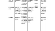 高中历史人教版 (新课标)选修5 探索历史的奥秘3 历史学怎样“重现”历史教案设计
