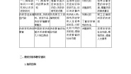 高中历史人教版 (新课标)选修5 探索历史的奥秘第一单元 历史与历史“重现”2 历史学什么教学设计及反思