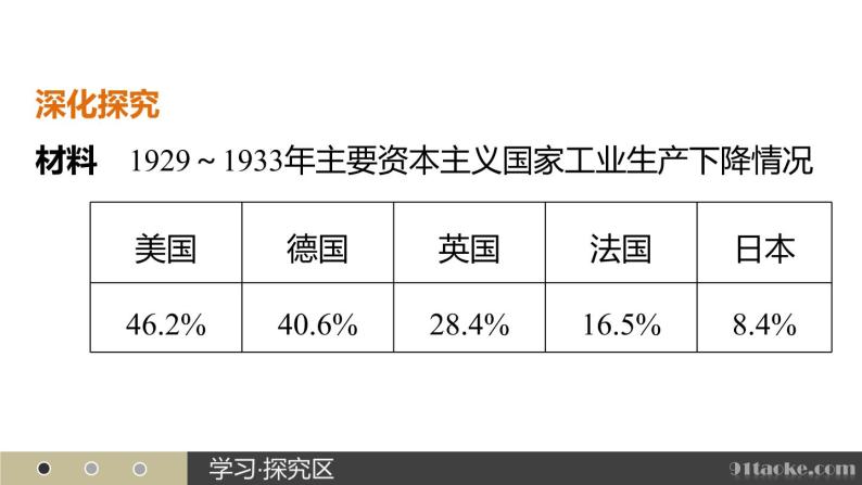 高二历史人教版选修3课件：第三单元 1 1929～1933年资本主义经济危机07