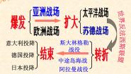 人教版 (新课标)选修3 20世纪的战争与和平第三单元 第二次世界大战7 第二次世界大战的结束说课课件ppt
