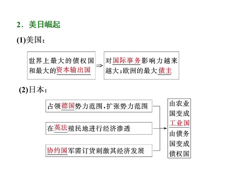 高中历史人教版选修三课件:第1单元 第4课 第一次世界大战的后果05