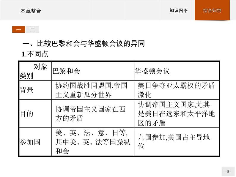 高中历史人教版选修3课件:第二单元 凡尔赛—华盛顿体系下的世界课件03
