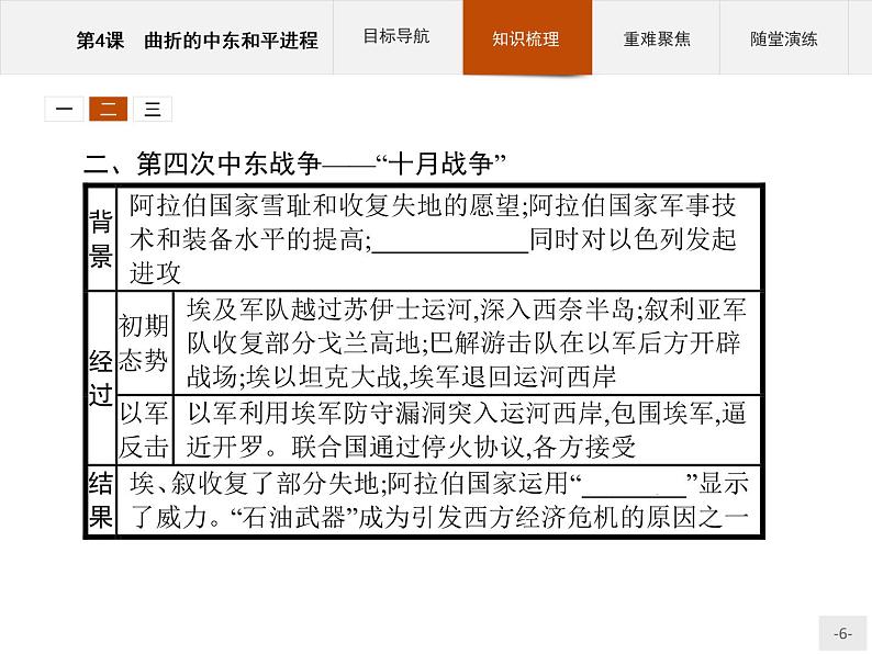 高中历史人教版选修3课件:5.4 曲折的中东和平进程课件06