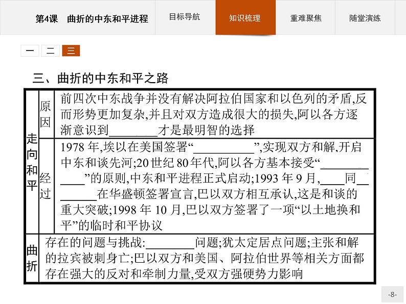 高中历史人教版选修3课件:5.4 曲折的中东和平进程课件08