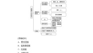 高中历史人教版 (新课标)选修1 历史上重大改革回眸3 促进民族大融合优秀学案及答案