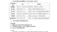 高中历史人教版 (新课标)必修3 文化史第18课 新时期的理论探索教案设计