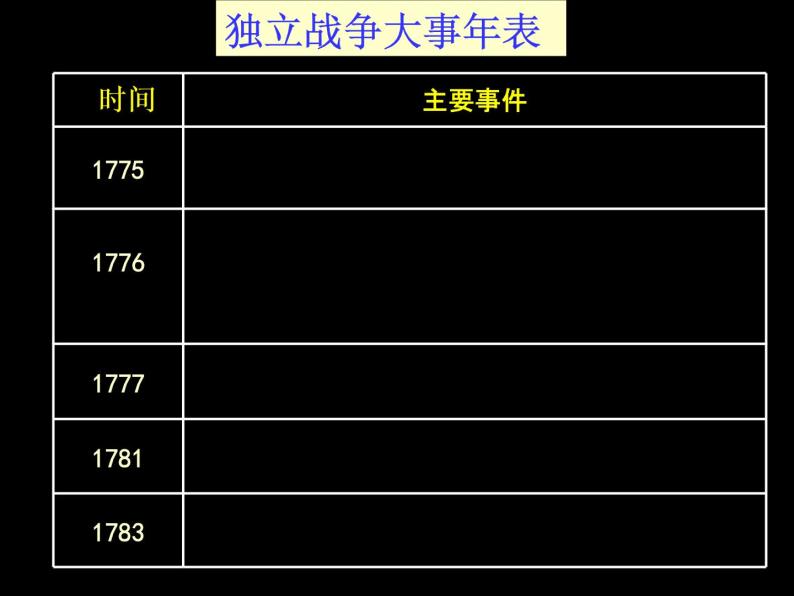 3.2  美国国父华盛顿 课件1（人教版选修4）06