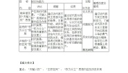 高中历史人教版 (新课标)选修2 近代社会的民主思想与实践第一单元 专制理论与民主思想的冲突第2课 近代西方的民主思想教案设计