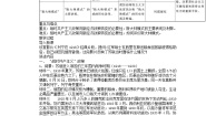 人教版 (新课标)必修2 经济史20 从“战时共产主义”到“斯大林模式”教案设计