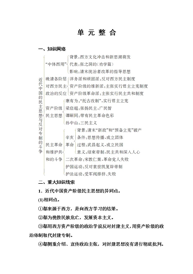 高中历史（人教版）选修二练习：第6单元　近代中国的民主思想与 单 元 整 合试卷01