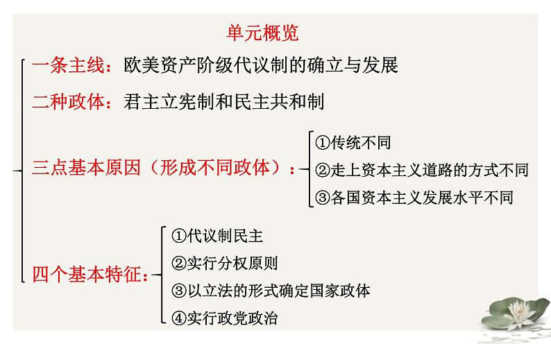 第三单元:近代西方资本主义政治制度的确立与发展 课件02