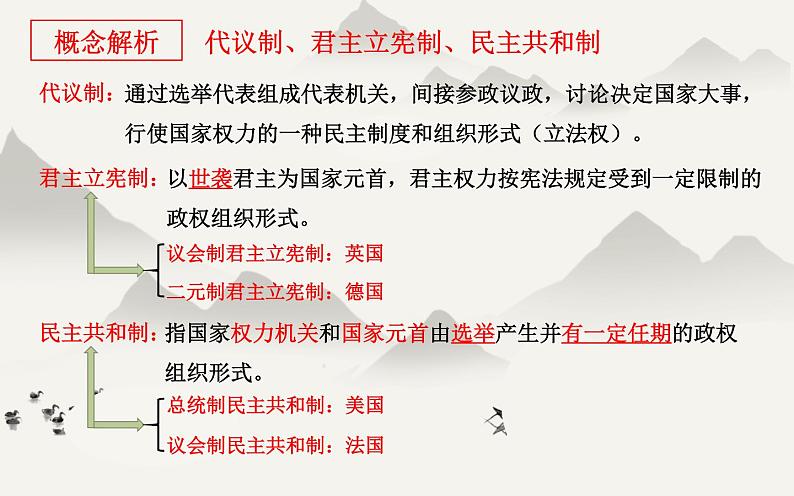 第三单元:近代西方资本主义政治制度的确立与发展 课件03
