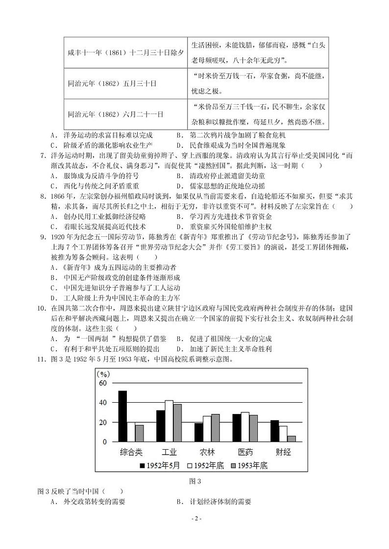 2021届湖南省高考压轴卷 历史 PDF版第2页