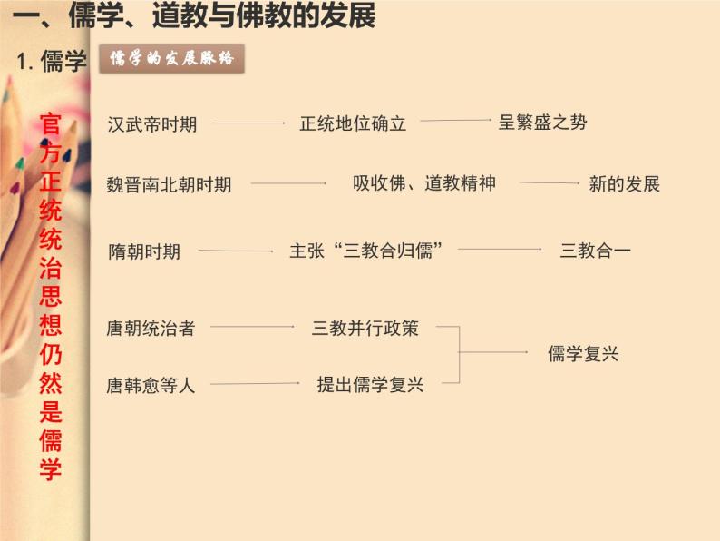 中外历史纲要（上）新视角课件  第二单元第8课 三国至隋唐的文化05