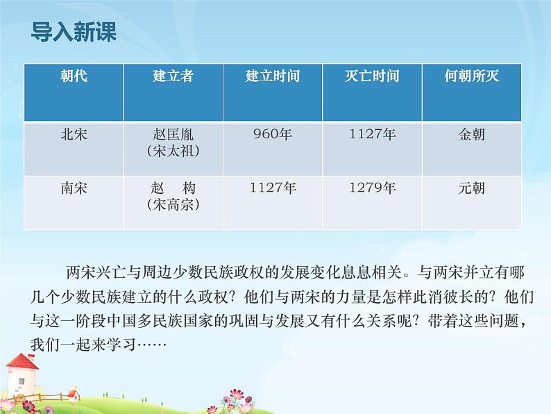 中外历史纲要(上)新视角课件 第三单元第10课 辽夏金元的统治03
