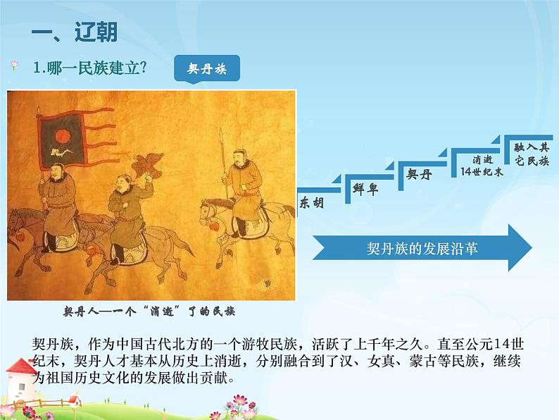中外历史纲要(上)新视角课件 第三单元第10课 辽夏金元的统治05