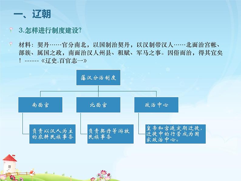 中外历史纲要(上)新视角课件 第三单元第10课 辽夏金元的统治07