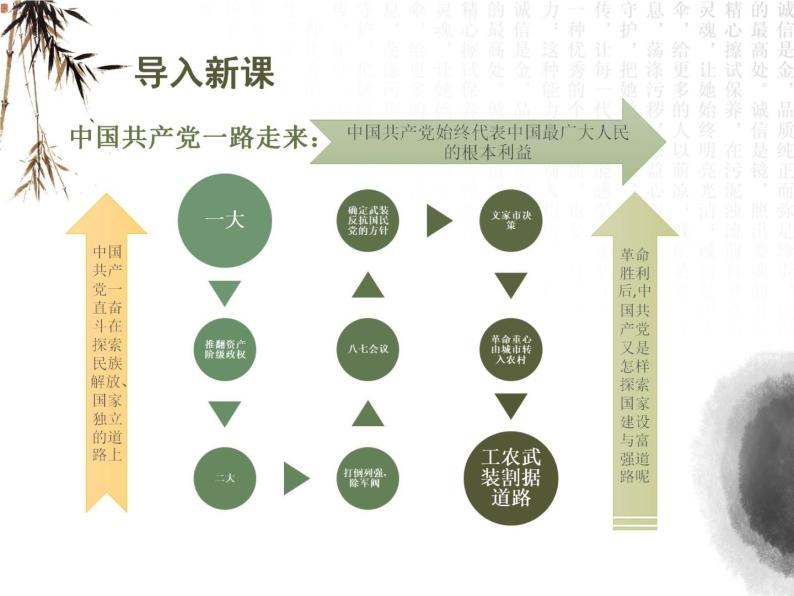 中外历史纲要（上）新视角课件  第九单元第26课  中华人民共和国成立及向社会主义过渡03