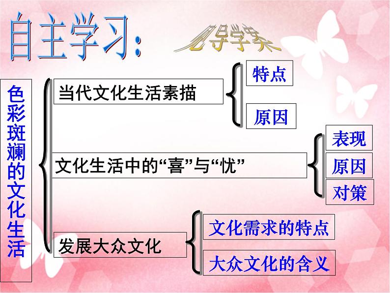高中政治必修三:8.1色彩斑斓的文化生活课件PPT04