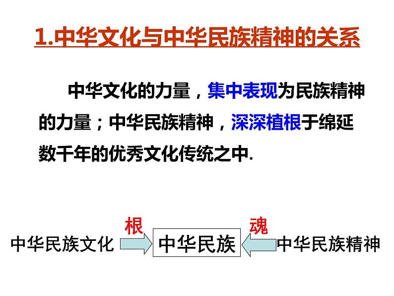 高中政治必修三:7.1永恒的中华民族精神课件PPT第2页