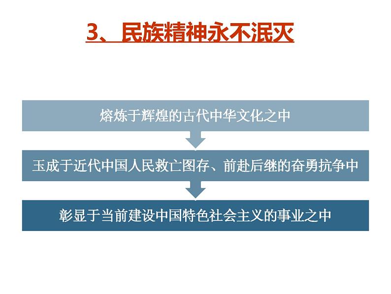高中政治必修三:7.1永恒的中华民族精神课件PPT第7页