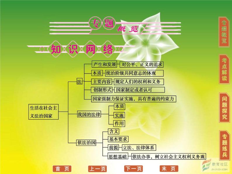 高三政治选修5一轮复习课件：专题1 生活在社会主义法治国家02