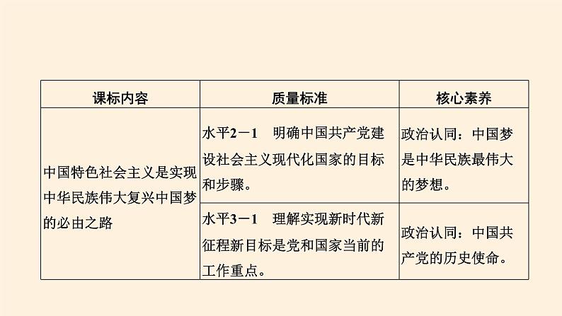 统编版(2019)高中政治必修一 4.2实现中华民族伟大复兴的中国梦 课件02