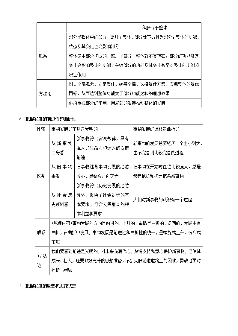 新高考2021届高考政治小题必练17唯物辩证法的联系观与发展观02