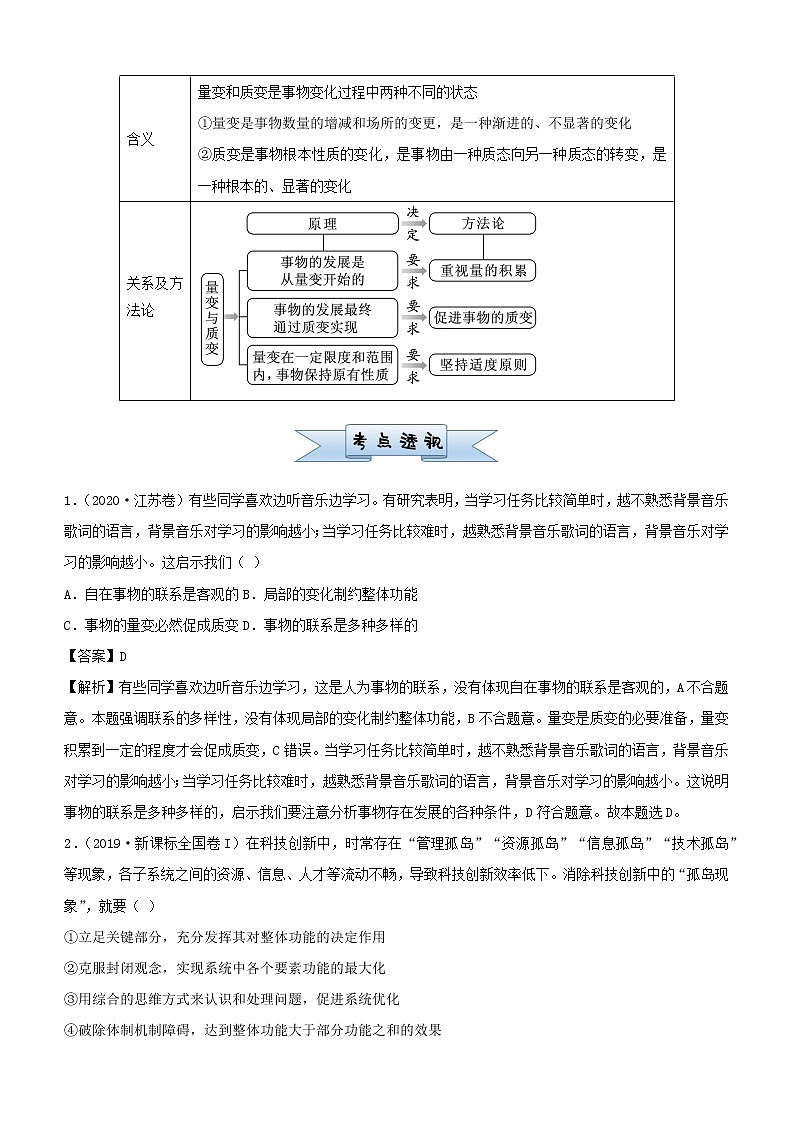 新高考2021届高考政治小题必练17唯物辩证法的联系观与发展观03
