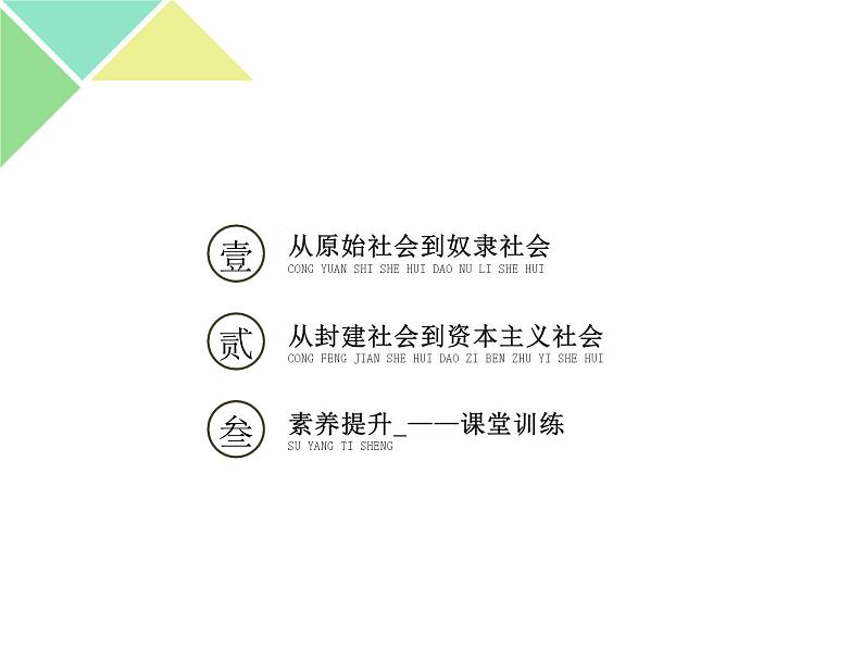 1.1 原始社会的解体和阶级社会的演进 课件第2页