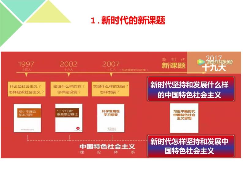 4.3 习近平新时代中国特色社会主义思想 课件-【新教材】高中政治统编版（2019）必修一（共31张PPT）04