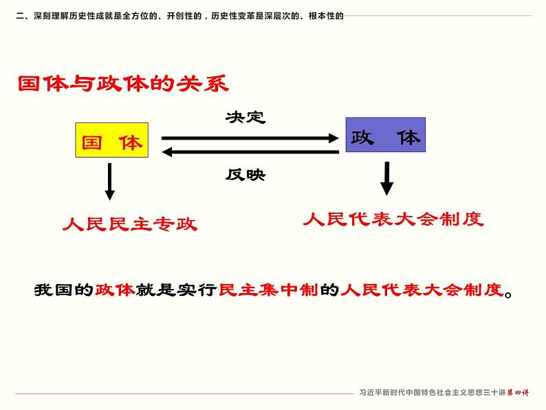5.2 人民代表大会制度:我国的根本政治制度 课件07