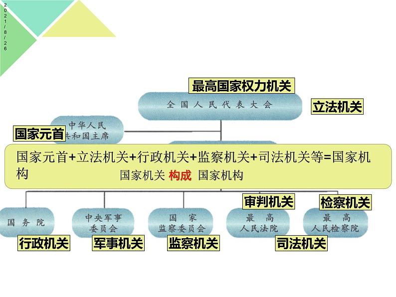 5.2 人民代表大会制度:我国的根本政治制度 课件08
