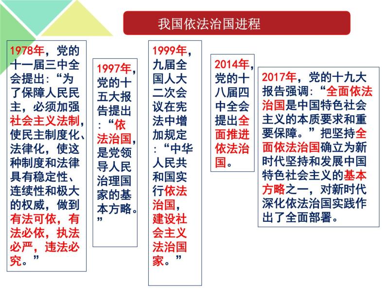 8.1 法治国家 课件05