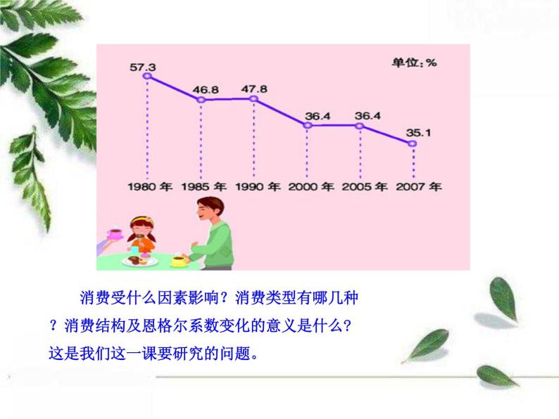 人教版（新课标）高中政治 必修一 1.3.1消费及其类型（人教版必修1）课件PPT02